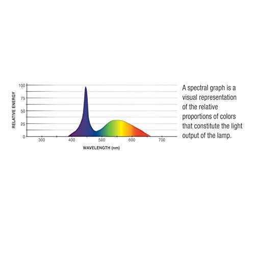 Aqueon Day LED Aquarium Lamp, Size 20, White