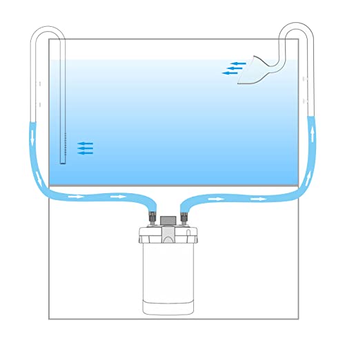 FZONE 20mm Aquarium Glass Lily Pipe Kits with Lily Inflow Lily Outflow and Brush for 3/4" ID (19/25mm) Tubing - size: 20 mm for 3/4" ID (19/25 mm tubing)
