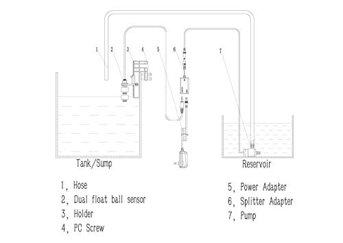 Smart Auto Top Off System, Aquarium ATO, Fish Tank Sump Water Filler Refiller, Automatic ATO System for Aquarium with Pump