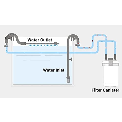 MiOYOOW Aquarium Water Inlet Outlet Tube Kit, Fish Tank Water Pipe Fittings Aquarium Canister Filter Inflow Outflow Kit for 302B 303B 402AB 403AB Filter, Inner Dia 16 mm Outer Dia 22mm