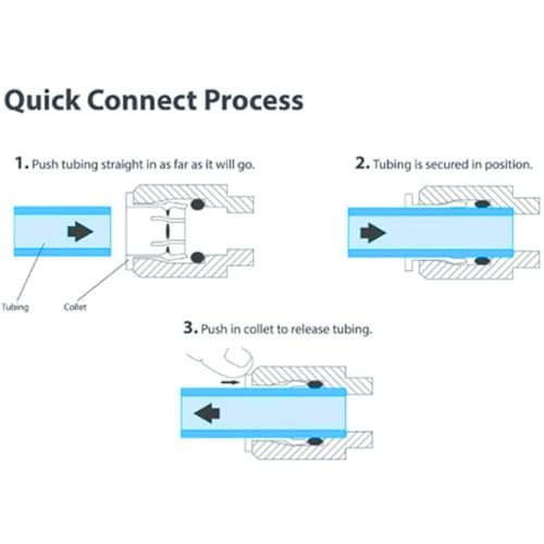 20 pcs 1/4" OD to 1/4" OD push fit straight union quick connector for RO water system push to connect tube - style: 1/4" straight connect(20)