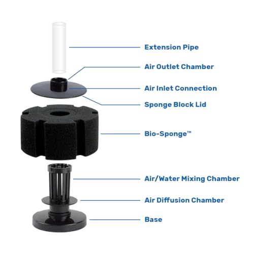 Hikari Aquarium Solutions Bacto Surge Foam Filter Small