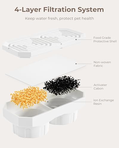 Neareal Official 6-Pack Replacement Filters and Pre-Filter Sponges for 108 oz / 3.2 L Stainless Steel Cat Water Fountain