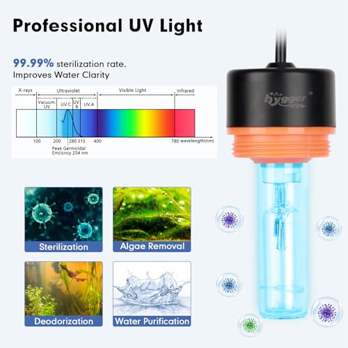 hygger Aquarium U-V Light with Timer, 360° Protective Shield Clean Light for Green Water and Algae Clean, Mini Algae Control Lamp for Freshwater and Saltwater Tank (5W for 13-40 Gallon) - size: 5W for 13-40 Gallon