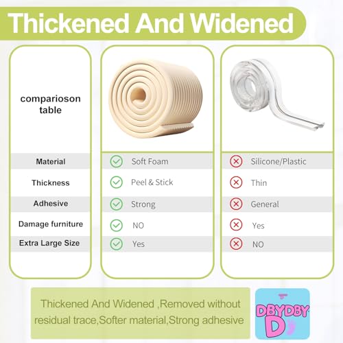 Baby Proofing Wall Corner Protector,Edge Guard Corner Protector,6.56ft Thinken Soft Corner Protectors Pre-Taped Soft Rubber Foam Edge Cushion for Furniture (Coffee Brown, 6.56Ft x 7.8" W x 0.47" Th) - color: Coffee Brown, size: 6.56Ft x 7.8"W x 0.47"Th