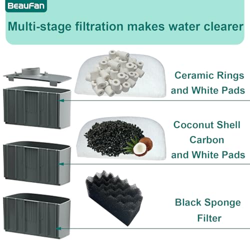 24 Pack Aquarium Media Kit Replacement for Fluval 206/207 Canister Filters, Replacement Bio Foam Filters, Activated Carbon & Ceramic Rings (2 Sets Maintenance Bundle) - size: 206/207Series
