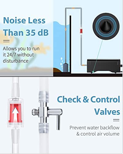 Pawfly Mini Aquarium Air Pump for 3-20 Gallon Nano Fish Tanks 15 GPH Oxygen Aerator Pump with Bracket Airline Tubing Air Stone Control Valve and Check Valve Accessories - size: 15 GPH