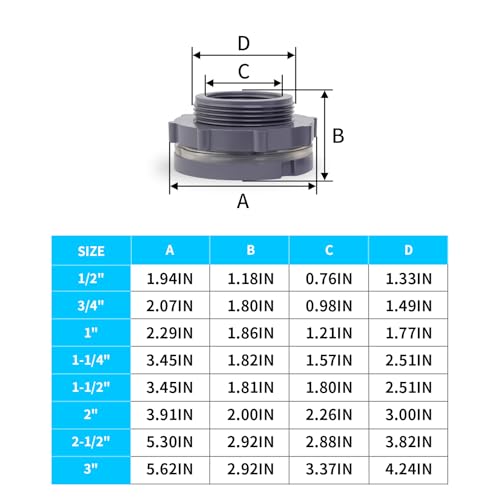 ChillWaves PVC Bulkhead Fitting 2" Double Thread Connector Adapter for Water Tank, Aquariums, Rain barrels(2-PACK) - size: 2 Inch, style: Bulkhead Fitting