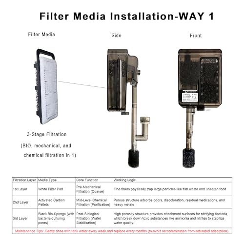 2 Pack Aquarium Filter Media, Including 8D Pad, Pre-Filter Sponge, Bio Sponge, Bio Balls, for Small Filter