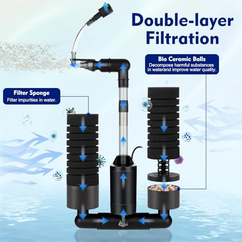 AQQA Electric Sponge Filter for Aquarium, Quiet USB Powered Fish Tank Sponge Filter for 15-55 Gal with Bio Ceramic Media, Shrimp Fry Safe Breeding Filter, Adjustable 360° Outflow, Submersible Filter