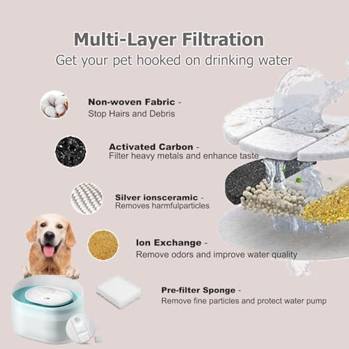 20 Pack Dog Water Fountain Replacement Filters for Petlibro Capsule Dog Fountain PLWF008,Pet Water Fountain Filter with Replacement Pre-Filter Pump Sponges with 1 Hard Brush.