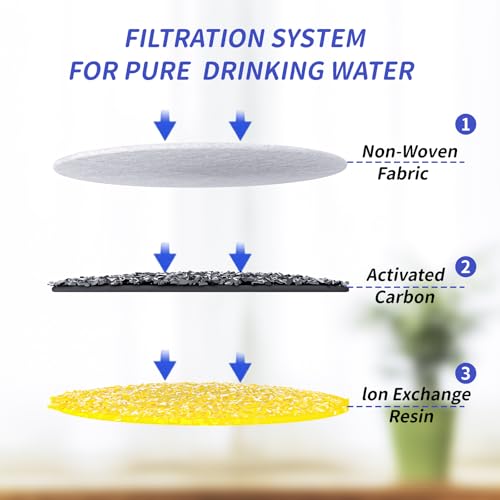 Cat Water Fountain Filter Replacement: 8Packs Cat Fountain Filter-Suitable for AIAUON 84oz/2.5L Pet Cat Fountain W01