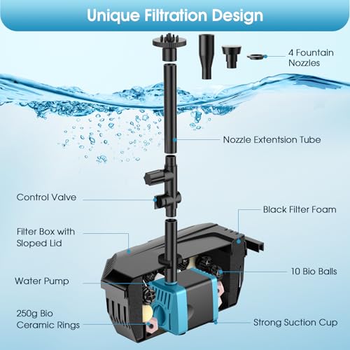 Antfraer Solar Pond Filter with Water Pump, 10W Solar Pond Pump with 6.6FT PVC Tubing/16.5FT Cord, Pond Filter Box for Outdoor Small Pond Waterfall Garden Bird Bath Water Clear - size: 10W