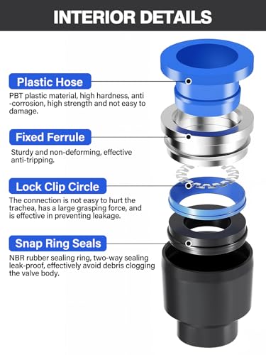 36PCS Push-to-Connect Air Line Fitting Plug, Kalolary Quick Connect End Plugs Brake Line Plug Air Hose Fittings Quick Cap Plugs Fitting for 1/8" 5/32" 1/4" 5/16" 3/8" 1/2" OD Tube
