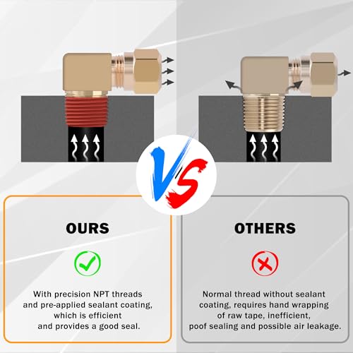 5PCS 1/4" Nylon Tubing Brass Union Fitting Brass 90 Degree Union Elbow Joint DOT Approved 1/4" Tube OD x 1/8" NPT Thread Air Brake Line Adapter Air Suspension Kit for Car Truck Trailers - size: 1/4" OD x 1/8" NPT, style: 90°NPT Thread Elbows-5PCS