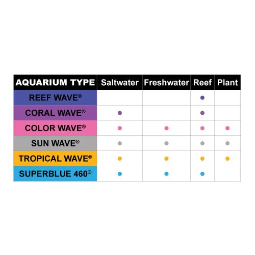 Wave Point 6-Pack Super Blue 460 54-Watt Universal Aquarium Lamp