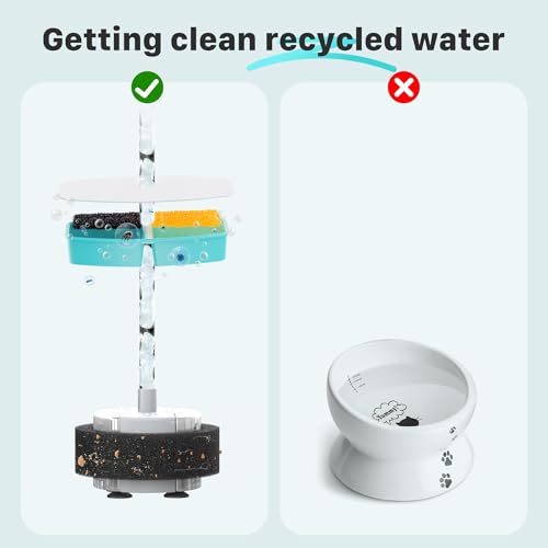 FOFNON Pet Fountain Filter Replacement: 16 Pet Water Fountain Filters for FOFNON Cat Water Fountains - 4 Months Set of Cat Fountains Filter - Including 8 Pieces of Filters + 8 Pieces Sponges