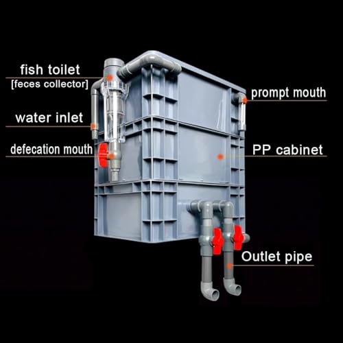 Aquarium Filter,Large Aquarium Filter Kit for Ponds & Fish Tanks - Multi-Stage External Water Filter System, Enhanced Oxygenation, No Pump or Media Required for Optimal Filtration - size: 40x30x50cm-A