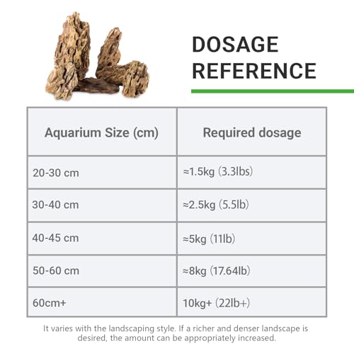 Aquarium Rocks 5lb Dragon Stone for Aquariums Aquascaping Landscaping Model Fish Tanks Terrariums Vivariums Decoration Paludarium Amphibian Enclosures-2-4 Inches - size: 5LB(2-4 Inches)