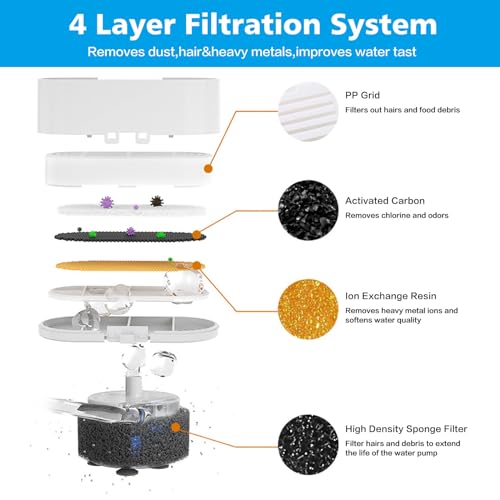 Cat Water Fountain Filter,Pet Fountain Filters Replacement for 3.2L/108oz Cat Drinking Fountain and 4L/134oz Stainless Steel Pet Water Fountain,Cat Fountain Filter Replacement with Pre-Filter Sponges