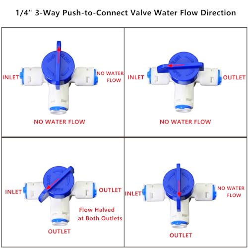 2pcs Water Filter Adapters 1/4" Auto Top Off Three-Way Valve with Switch, Push-to-Connect Outlet Fitting, Quick-Connect Plastic Pipe Connector for Reverse Osmosis Water Filtration Systems