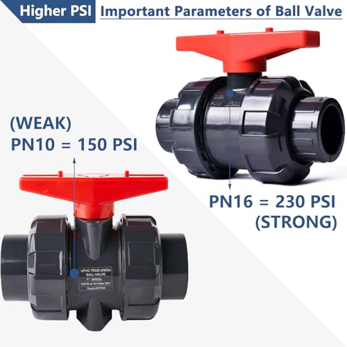 3/4" UPVC Union Ball Valve, Pool True Union Full Flow Ball Valve for Water System, U.S. ASTM EPDM O-Rings, Rated at 230 PSI, 3/4 inch Socket (3/4") - size: 3/4 Inch (0.75"), style: Pack of 1