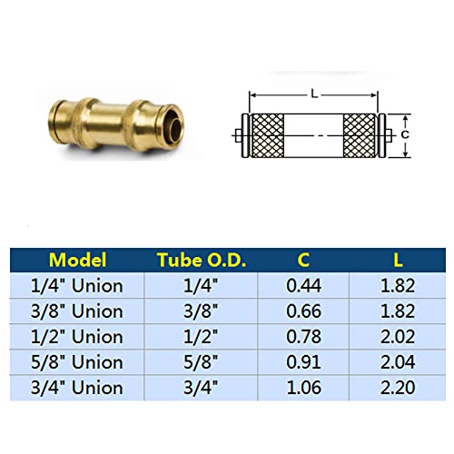 Push to Connect Fittings - 3/4 Inch Tube OD Pneumatic & Air Line Fittings - 5pcs - color: DOT Air Fittings Union, size: 3/4 Inch