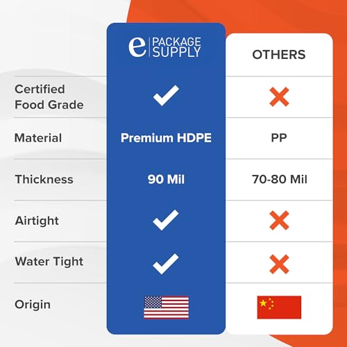 ePackageSupply 5 Gallon Plastic Bucket with Airtight Lid | Made in USA | Food Grade Bucket | BPA-Free | Heavy Duty 90 Mil All Purpose Pail | One 12" Rubber Mallet & One Lid Opener Included | 6 Pack - color: Blue, size: 6 Packs