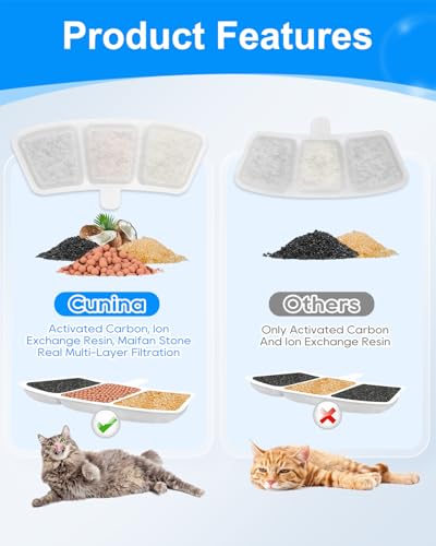 8+8 Pack Cat Fountain Filter Replacement Fit for oneisall PW03 & PW04 3.5L/118oz Pet Fountains, Fit for oneisall Cat Water Fountain Stainless Steel, Keeping Pet Water Clean, 8 Filters+8 Sponge