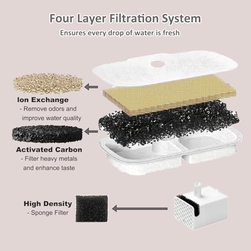 12 Pack Cat Water Fountain Replacement Filter for Petlibro Dockstream Cat Water Fountain PLWF005/PLWF115/PLWF105, Pet Water Fountain Filter with 12 Replacement Pre-Filter Pump Sponges and 1 Hard Brush