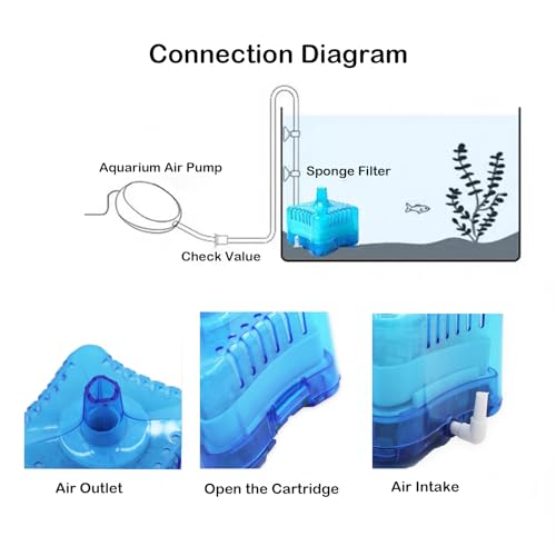 Fish Tank Filter Aquarium Sponge Filter Quiet Small Filter for 1-20 Gallon Aquariums Detachable with Activated Carbon and Air Stone Blue (Air Pump and Air Hose not Included) - color: Blue Filter