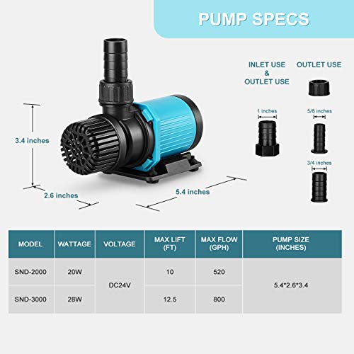 520GPH 20W 9FT Aquarium 24V DC Water Pump with Controller, Submersible and Inline Return Pump for Fish Tank,Aquariums,Fountains,Sump,Hydroponic,Pond,Freshwater and Marine Water Use - size: 520GPH,20W,9FT
