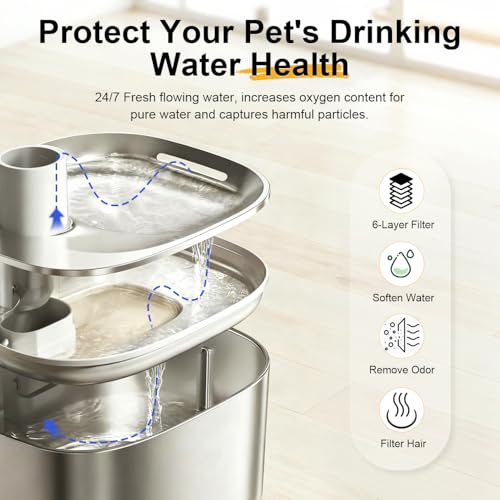 15 Pack Cat Water Fountain Filters for FS10 Plus/FS10PRO Cat/Dog Pet Drinking Fountain for 138 fl oz/4L with 32 Pack Pre-Filter Sponges & 6 Pump Filter - color: 15Filters + 32 Sponges & 6 Pump Filters