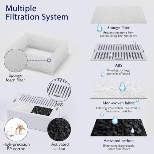 Lawfery 16 Pack Ceramic Cat Water Fountain Filters Replacement, 16 Cat Fountain Filters and 4 Pre-Filter Sponges for Ceramic Pet Water Fountains (16+4)