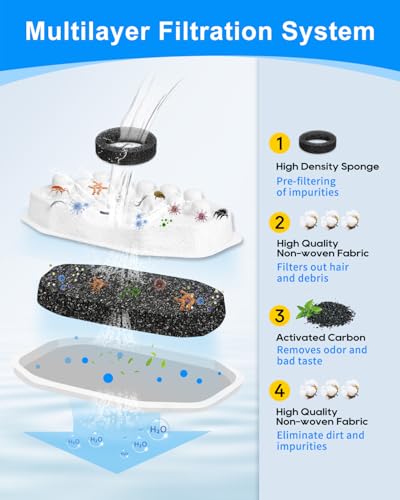Cat Fountain Filter Replacement, Cat Water Fountain Filters Compatible with Rellaty & Fit for Neareal 3.2L/108oz Fountains, 10PCS Replacement Filters with 10PCS Sponge 10+10 Pack
