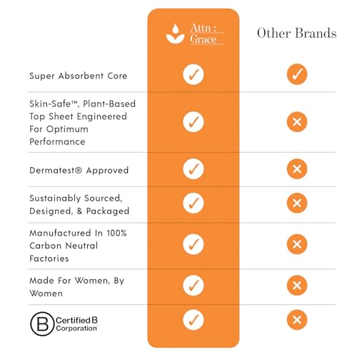 Attn: Grace Heavy Incontinence Pads for Women, 28-Pack - Plant-Based, High Absorbency, Breathable - Incontinence Pads for Heavy Bladder Leaks & Sensitive Skin - size: 1 Pack