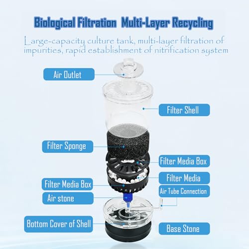Ultra Silent Sponge Fish Tank Filter, 4-in- 1 Mini Aquarium Built-in Filter, Filtration & Oxygenation & Circulation Suitable for 1-20Gallon Fish Tanks