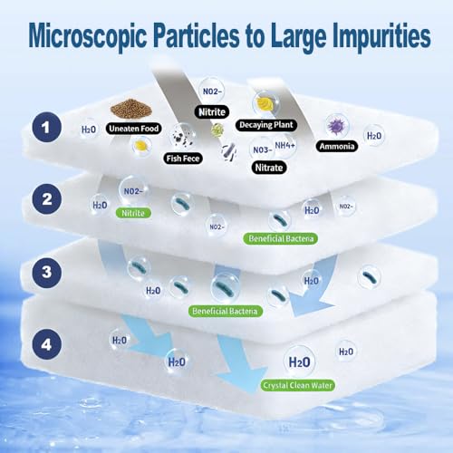 Aquarium Filter Pads,Filter Floss for Fish Tank,Aquarium Filter polishing pad(15.8 * 47.2 * 0.43in)