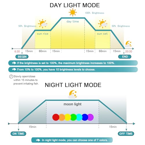 Auto On Off LED Aquarium Light, Full Spectrum Fish Tank Light with LCD Monitor, 24/7 Lighting Cycle, Adjustable Timer, 7 Colors, 10 Level Dimmable, IP68 Waterproof, 3 Modes for 12 to 18 Inch Fish Tank - size: 12"-18"