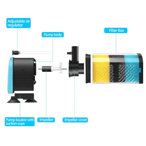 Aquarium Filters – 3-Stage Aquarium Filter in-Tank Filter Internal Filter Fish Tank Filter Turtle Filter for 10-40 Gallon Fish Tanks with Dual Water Outlet and Aeration - size: For 10-40 Gal Tank