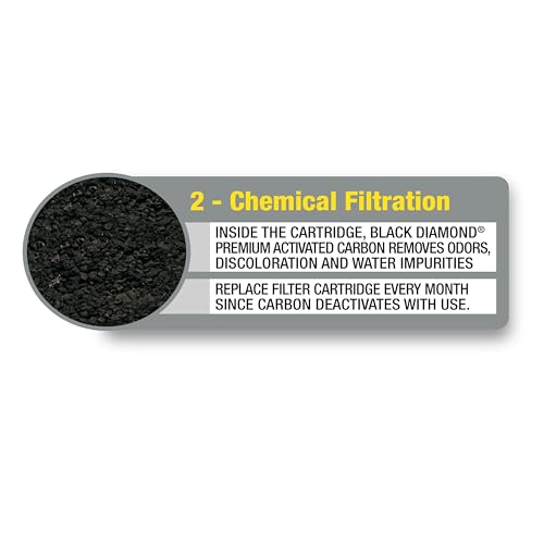 Marineland Penguin Bio-Wheel Replacement Filter Cartridges, Rite-Size C, 6 Count