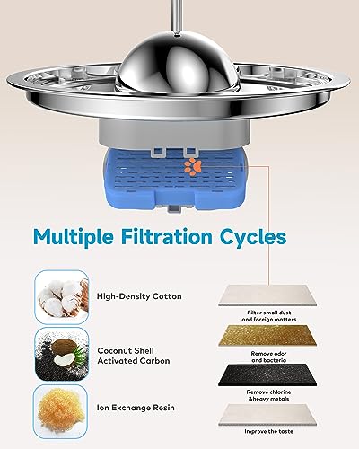 AONBOY Cat Fountain Filters Replacement: 6 Filters + 6 Cat Fountain Sponge, Suitable for AONBOY Pet Fountain S3-SC, Multiple Filtration, Isolates Floating Hairs and gets rid of Odors