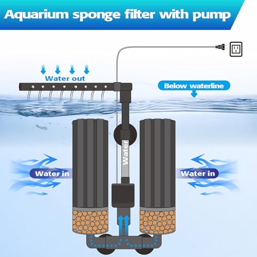Electric Sponge Filter for Aquarium, Ultra Quiet Submersible Power Filter with Bio Media, Gentle Filtration for Shrimp, Betta,Nano and Fry Tanks - size: 20 to 75 Gal