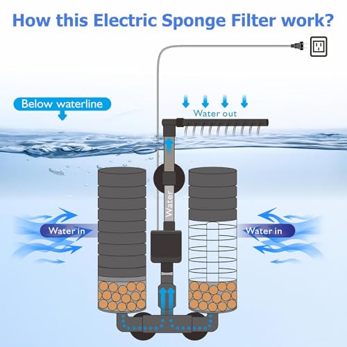 Upgrade Aquarium Electric Power Sponge Filter with Submersible Pump ，Ultra-Quiet Motor with Bio Ceramic Media Balls and 2 Spare Sponge (L for 20-55 Gal) - size: 20 to 55 Gallons
