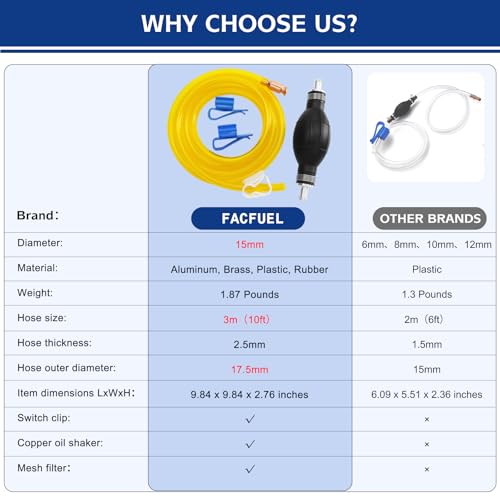 Siphon Pump Gasoline Siphon Hose Pump, Portable Hand Fuel Transfer Pump, Manual Fuel Pump with PVC Hoses for Gasoline, Oil, Diesel, Water - color: Yellow-01