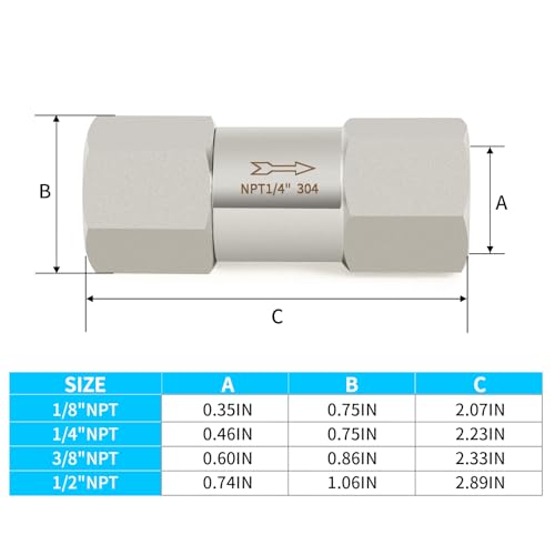 ChillWaves 304 Stainless Steel In-Line Split Check Valve 1/4" NPT Female Thread, One-Way Non-return Check Valve for Backflow Prevention(1-PACK) - size: 1/4" FNPT, style: Split Check Valve