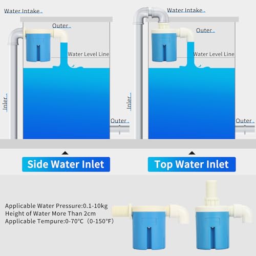 3/4" Top Inlet Float Valve, Compact Plastic Automatic Water Shut Off Valve - Space-Saving Design, for Limited Space in Water Tank, Aquarium, - color: Top Inlet, size: 0.75 Inch