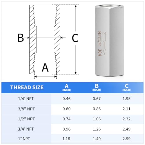 ChillWaves 304 Stainless Steel In-Line Siamese Check Valve 1/4" NPT Female Thread, One-Way Non-return Check Valve for Backflow Prevention(1-PACK) - size: 1/4" FNPT, style: Siamese Check Valve