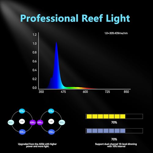 Aquarium Light –A036 Reef Tank Light 36 Watts Saltwater Light with Touch Control, Reef Lights for Coral Reef Nano Fish Tank Marine Tanks with Timer & Screen - size: 36.0