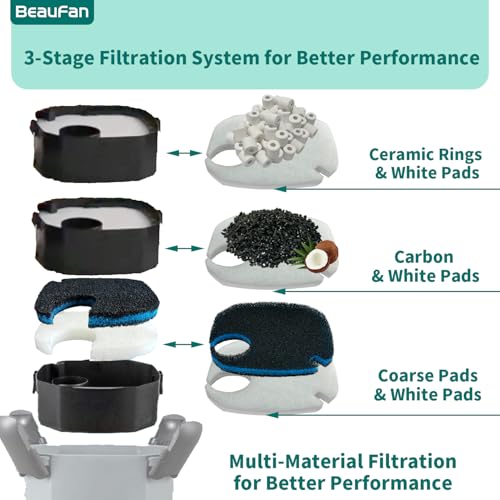 16 Pcs Fit Pondforse and AMOSIJOY 172/225/265GPH/264GPH Aquarium External Filter and Coospider-repta Aquarium Filter, 6 White Floss, 2 Coarse Filter Pads, 2 Coconut Shell Carbon, 2 Ceramic Rings&4 Bag - size: Small for 172GPH/225GP/264GHL